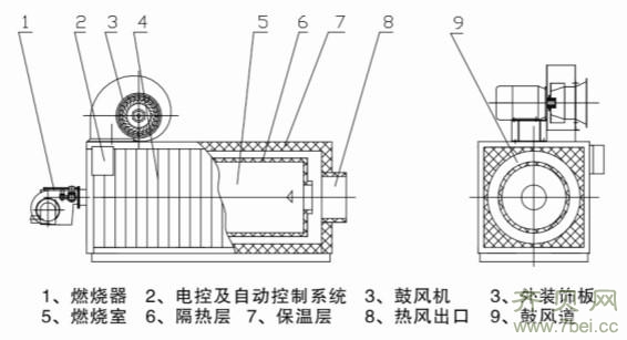 燃氣熱風爐的結(jié)構(gòu)組成